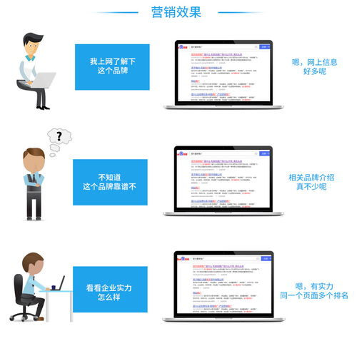 選擇網站策劃與設計公司 為何專業電話溝通至關重要？
